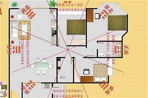 财位摆设|风水财位、布局、入门知识一文全解！